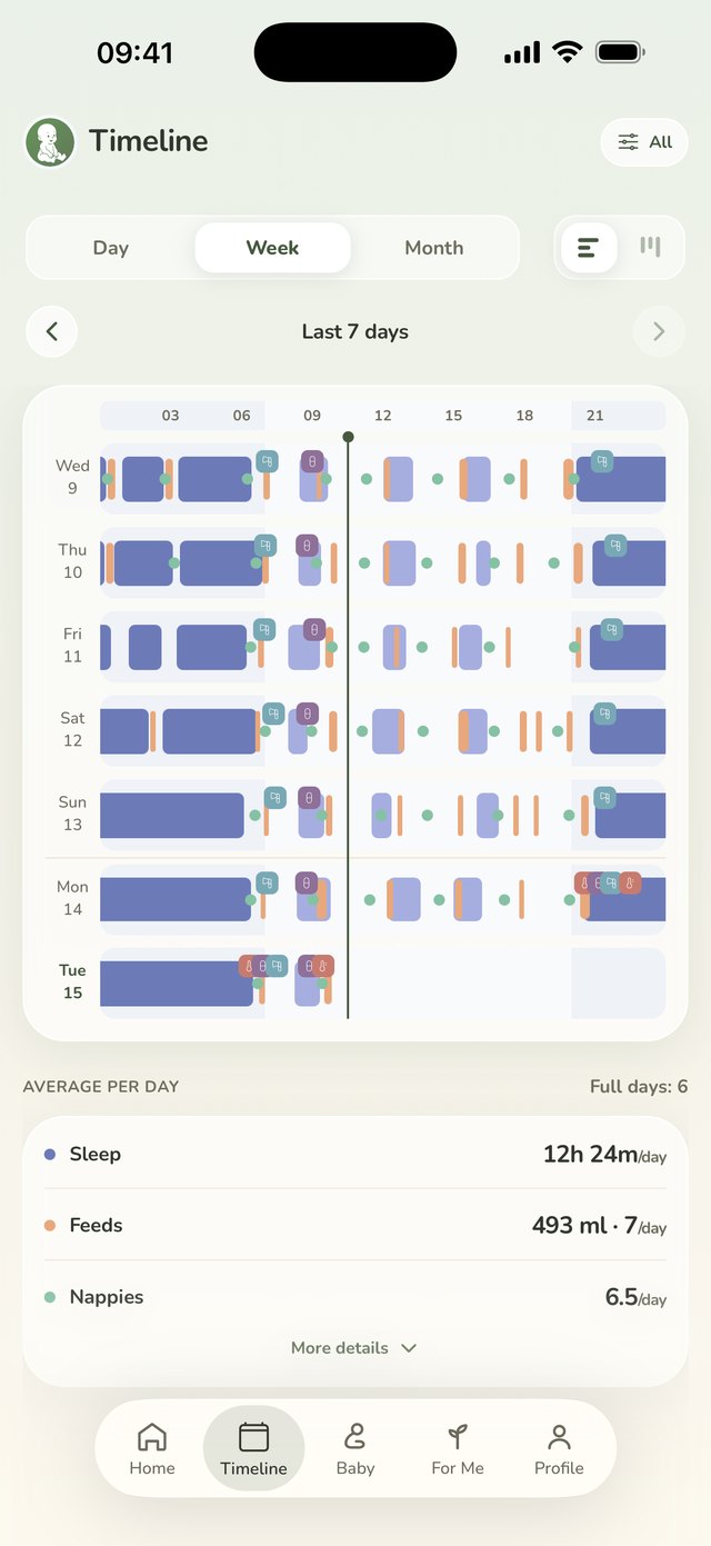 The timeline screen: a week chart of sleeps and feeds, with the average day underneath it listing sleep, feeds and nappies.